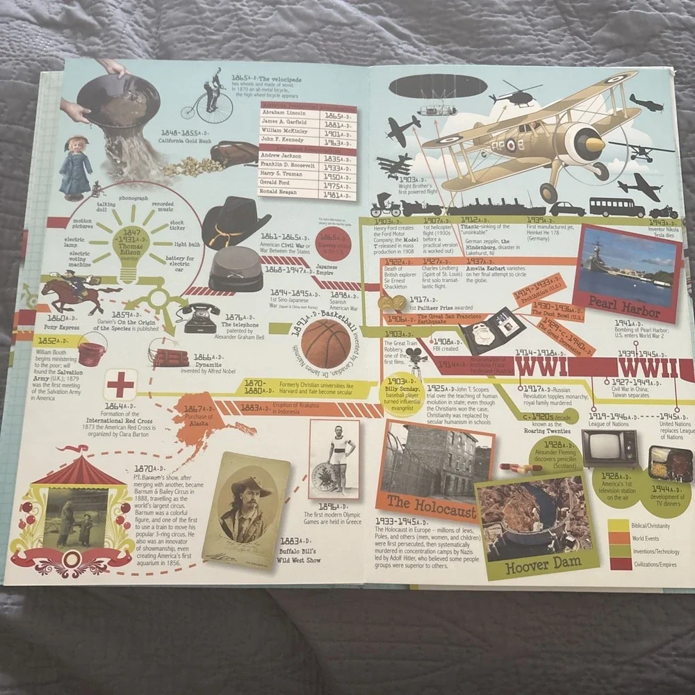 Big Book of History 15 Foot Fold Out Timeline Master Books Homeschool